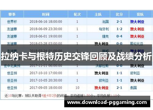 拉纳卡与根特历史交锋回顾及战绩分析
